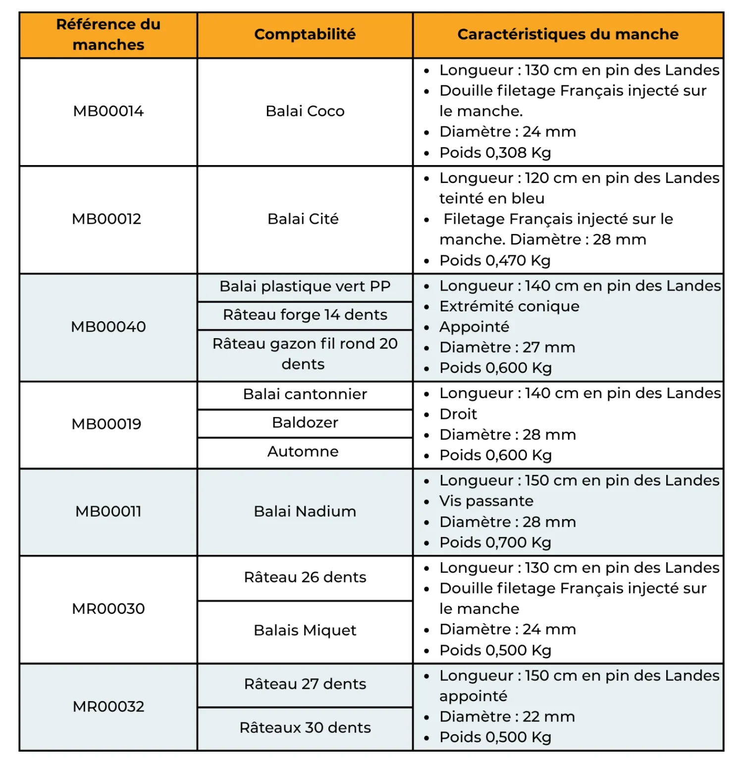 fabricant français propreté urbaine